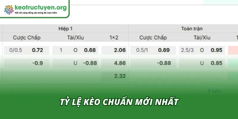 Cập nhật kèo hot giữa Brentford và Arsenal từ giới chuyên môn